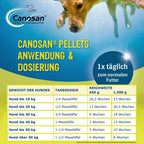  Canosan Konzentrat Vet. 1300 G