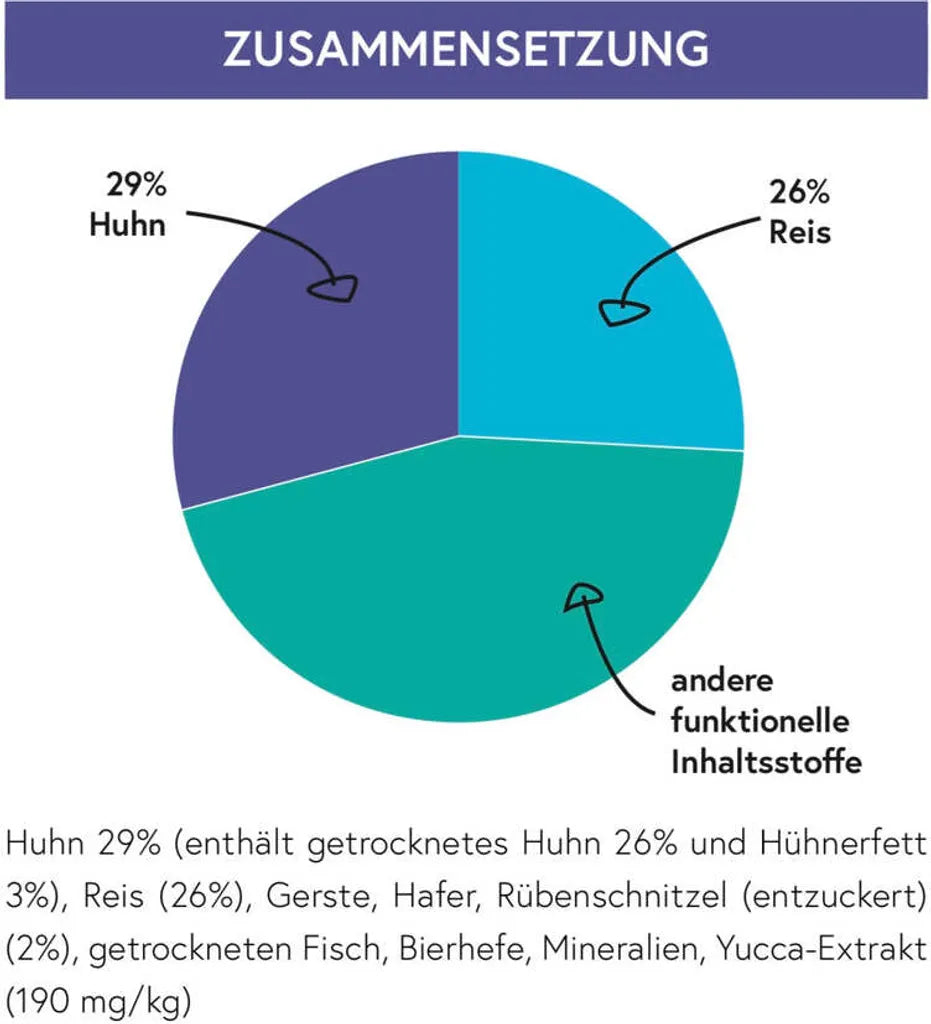  X-CLASS Huhn Mit Reis Für Ausgewachsene Hunde, Super Premium Alleinfuttermittel, 12kg