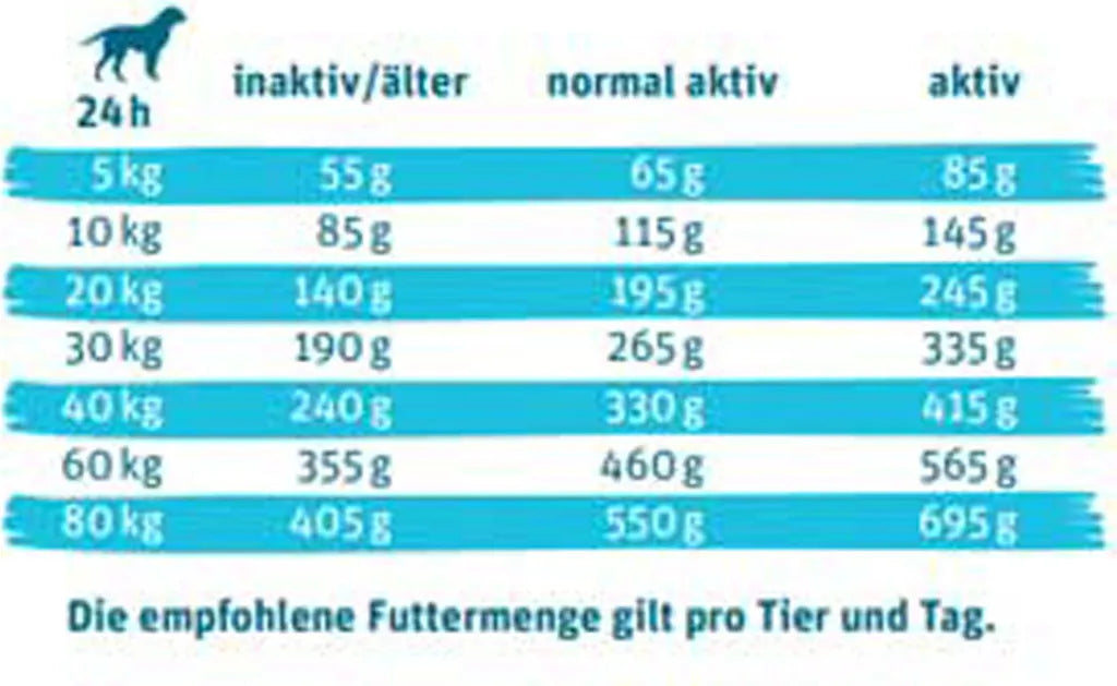Josera 3 X 10 Kg Green Petfood InsectDog Hypoallergen