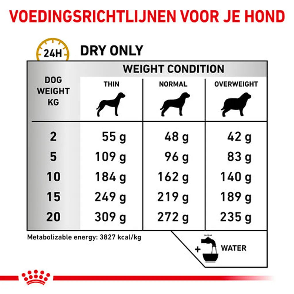  Royal Canin Urinary UC Low Purine (UUC 18) Hundefutter - 7,5 Kg
