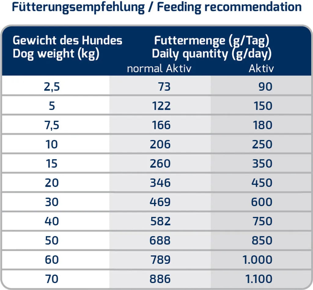  ICEPAW Insect Pure Trockenfutter 15kg