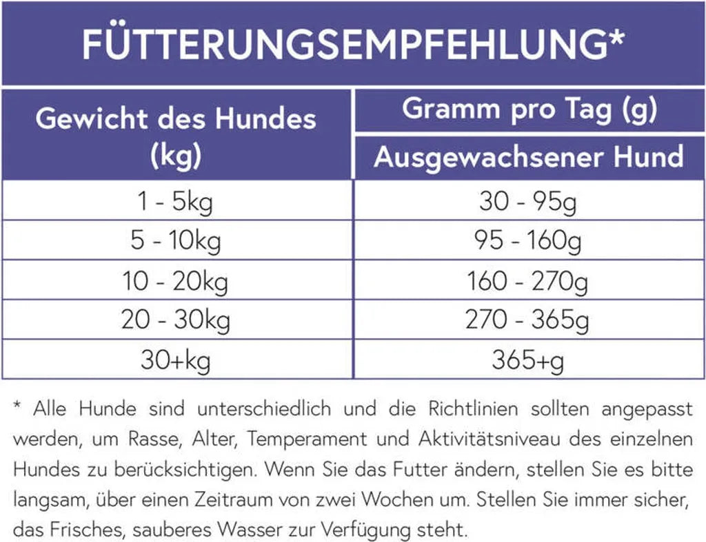  X-CLASS Huhn Mit Reis Für Ausgewachsene Hunde, Super Premium Alleinfuttermittel, 12kg